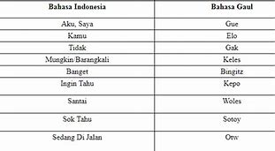 Contoh Anomali Dalam Bahasa Gaul