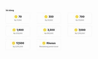 Harga Koin Timezone